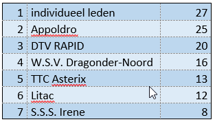 Masters 2021 Verenigingsprijs